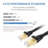 Cat8 Ethernet Cable