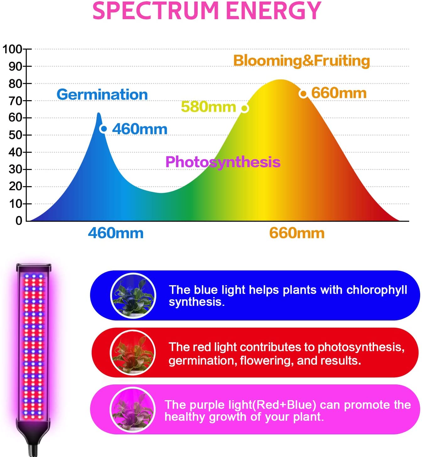 Craftersmark LED Grow Lights