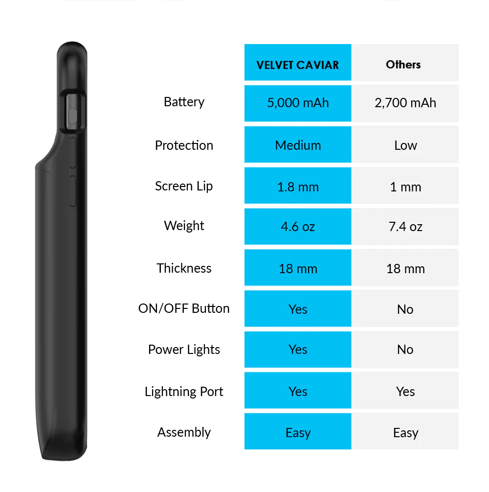 iPhone 12 Battery Case