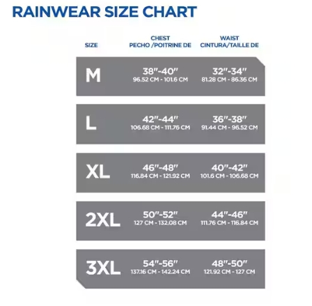 Premium 3-Piece Rainsuit