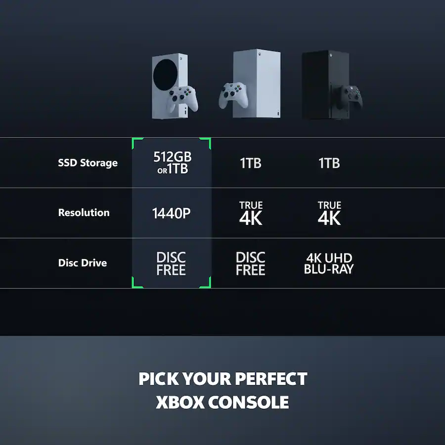 Microsoft Xbox Series S All-Digital Console | 512GB SSD