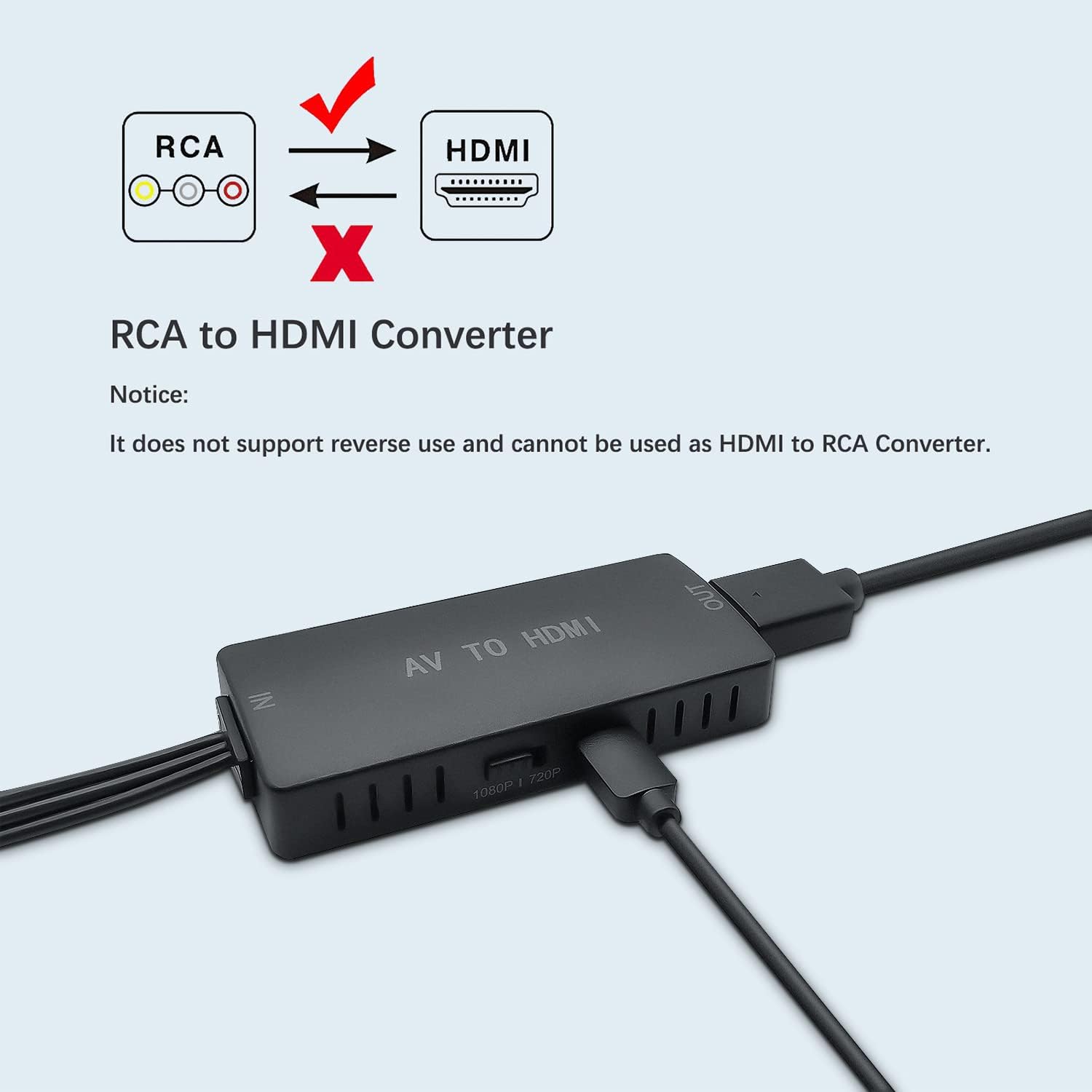 RuiPuo RCA to HDMI Converter | 1080p AV Adapter