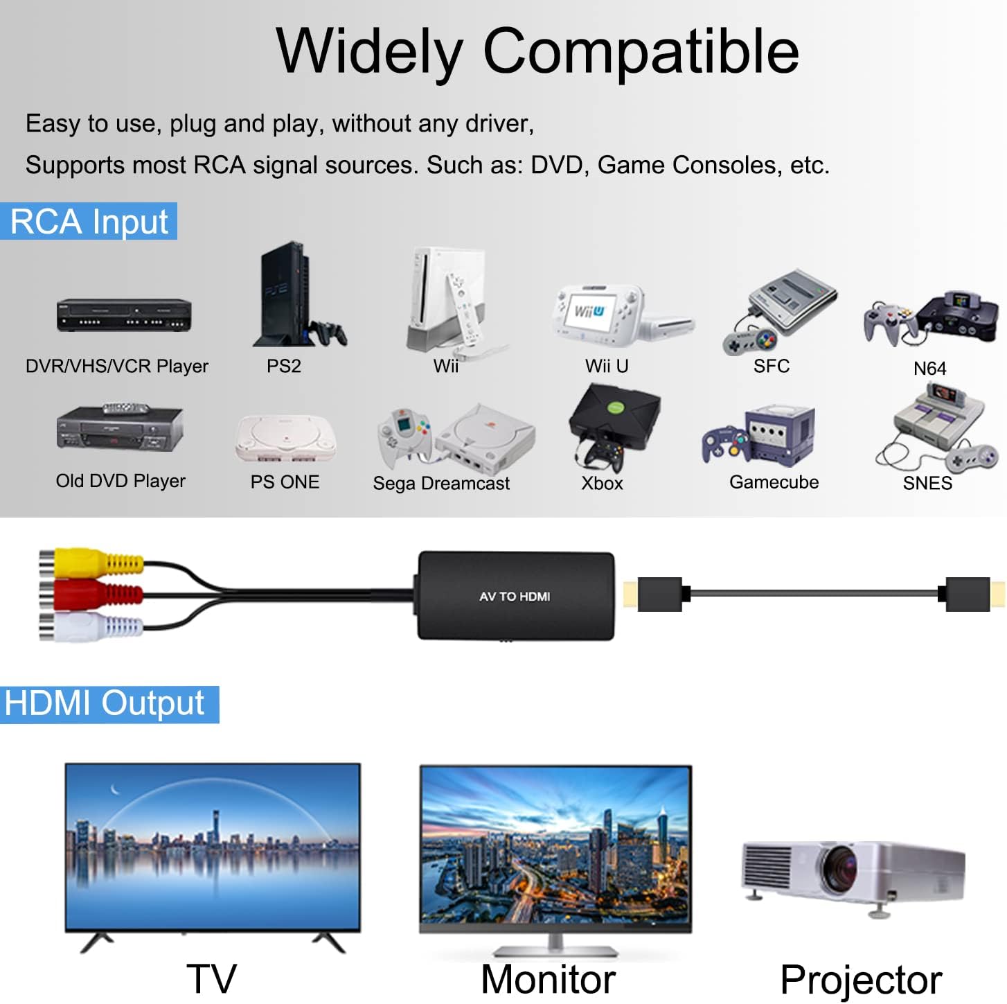 RuiPuo RCA to HDMI Converter | 1080p AV Adapter